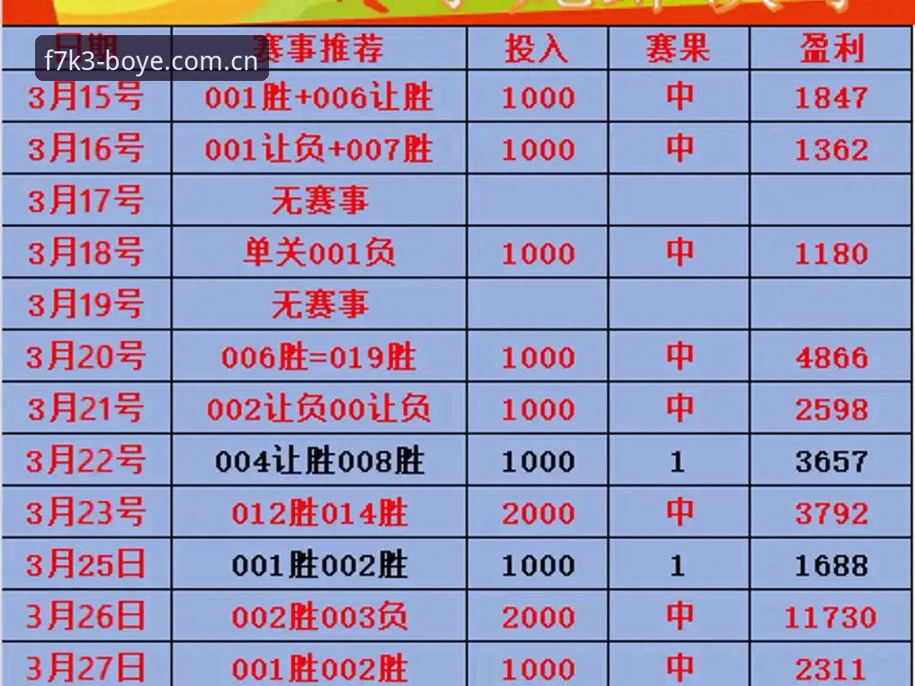 博业体育赛事投注全面解析：专业平台如何提升用户胜率与体验